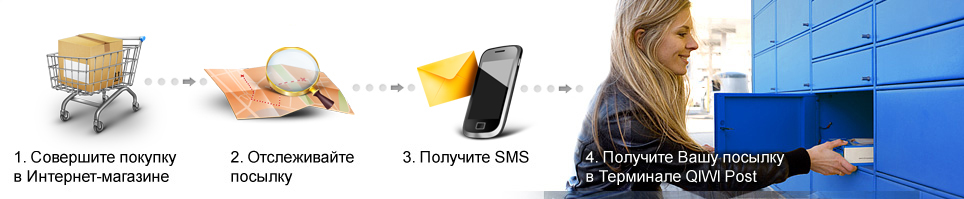 Интернет Магазин Одежды Курьерская Доставка Доставка